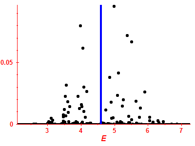 Strength function